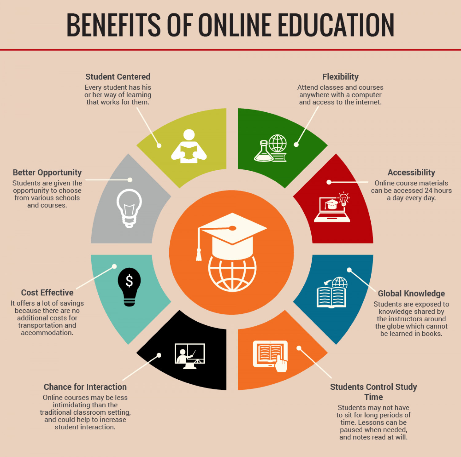 eLearning Education System - Why Digital Transformation is Necessary for Schools - Top 5 Reasons