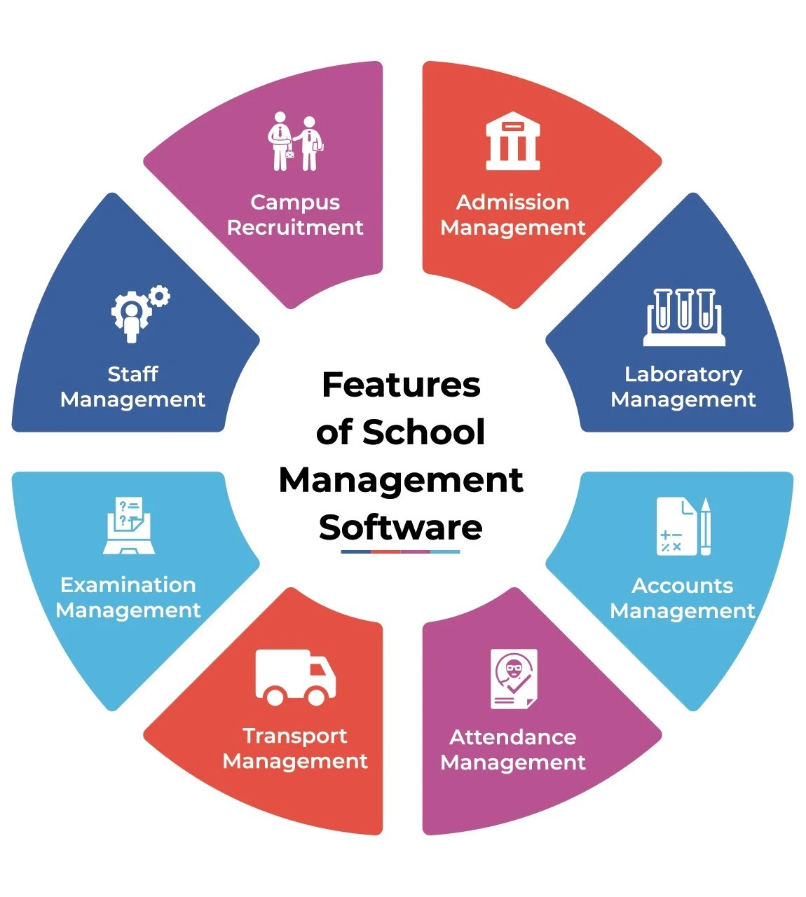 Cloud-Based School Management Software