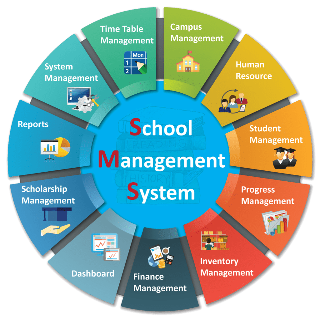 best school management software in Kathmandu, Nepal